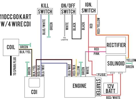 cc atv wiring wiring diagram data chinese cc atv wiring diagram cadicians blog