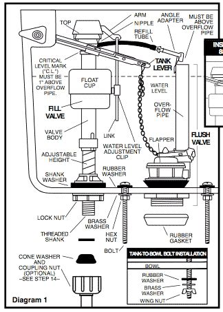 fluidmaster fill valve diagram