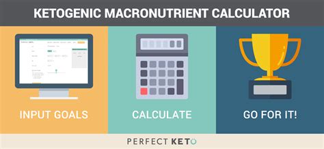 keto calculator  easy ketogenic macro calculator