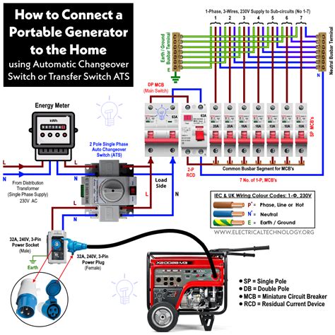 portable generator wiring diagram