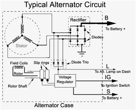 diagram panel wiring diagram  alternator mydiagramonline