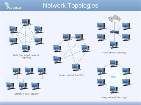 tree network topology diagram network topologies star network topology tree network topology