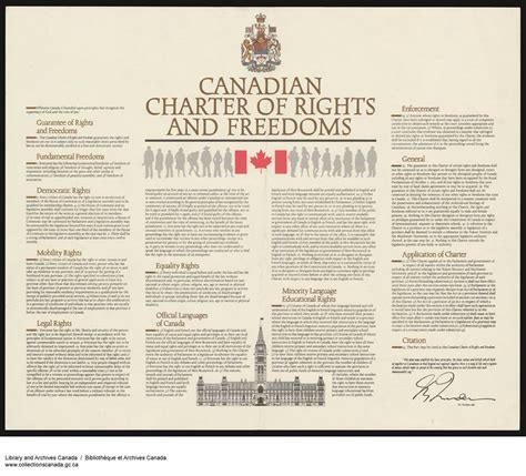 the canadian charter of rights and freedoms enshrines our