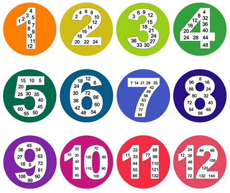 buy skip counting math multiples poster stickers
