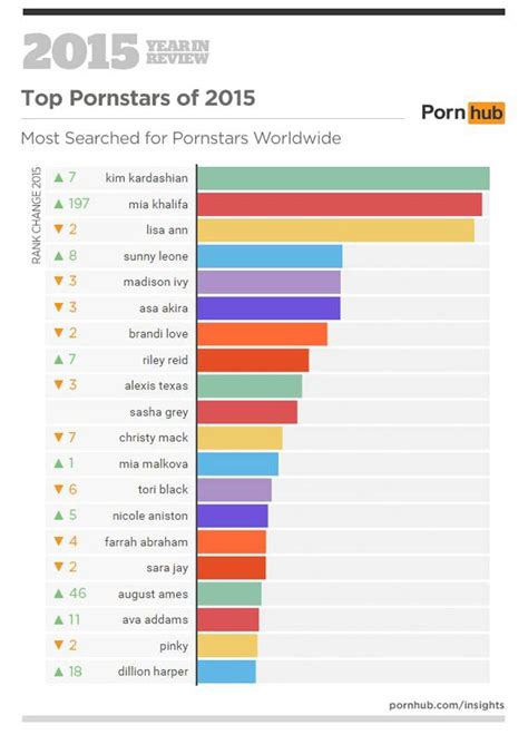 india ahead of canada and australia in porn consumption ranks third
