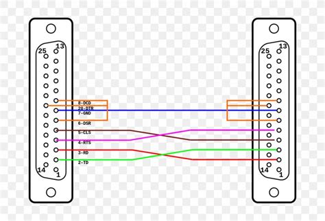 rs null modem pinout