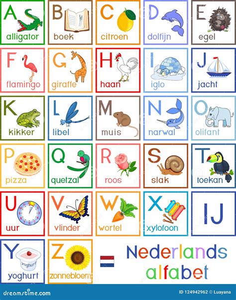 poster alfabet nederlands pigura