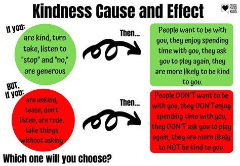 kindness important    explain   kids