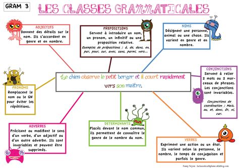 epingle par erika horsting sur apprendre les classes grammaticales