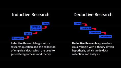 inductive  deductive research approaches youtube