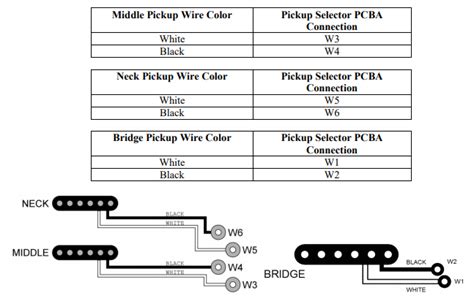 pickup wiring diagrams wiring  guitar pickup wiring diagram portal top  emg wiring