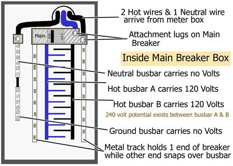 siemens  amp breaker box wiring diagram knitied