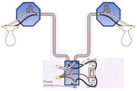 enter image description  home electrical wiring electrical wiring diy electrical