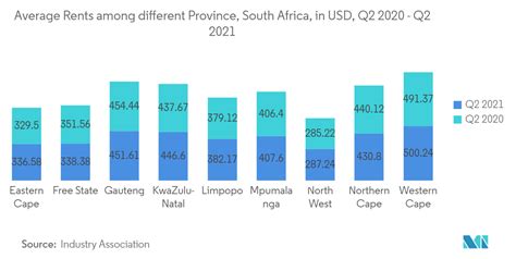 tendenze del mercato immobiliare residenziale  sud africa