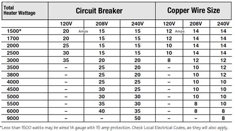 wire gauge amp chart