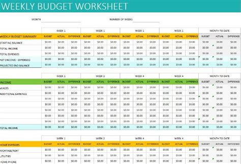 personal weekly budget template excel templates