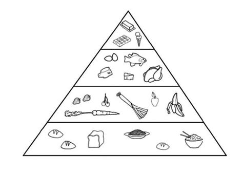 suggested  health food pyramid coloring pages food pyramid