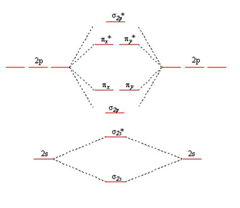 diagram  orbitals mo diagrams mydiagramonline