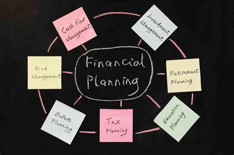 importance  financial planning   future hareepatti