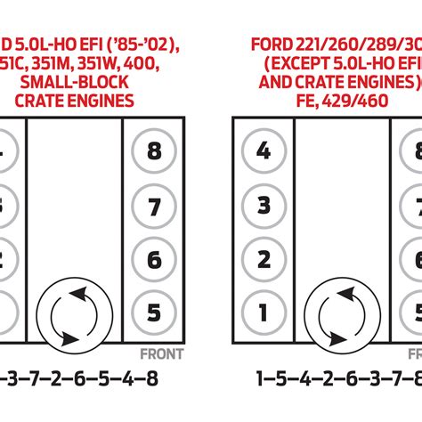 chevy lsx firing order gtsparkplugs wiring  printable