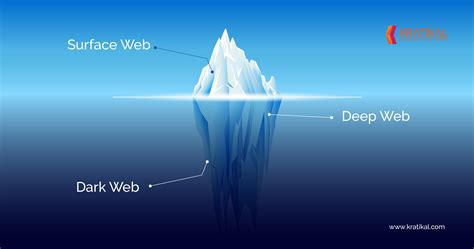 surface web  dark web exploring layers  web kratikal blogs