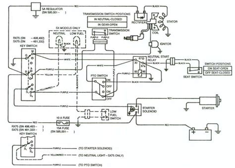 dixie chopper  wiring diagram wiring diagram