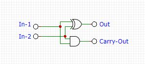 full adder circuit  schematic diagram    works deeptronic