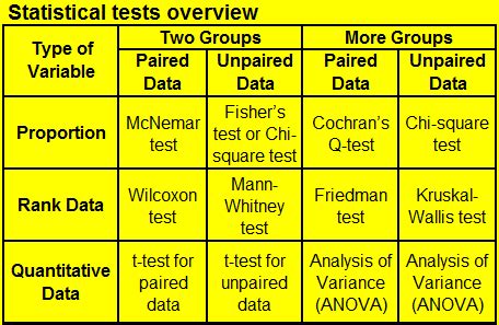 overview  statistical tests    perform   ecstep