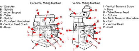 milling machine dt
