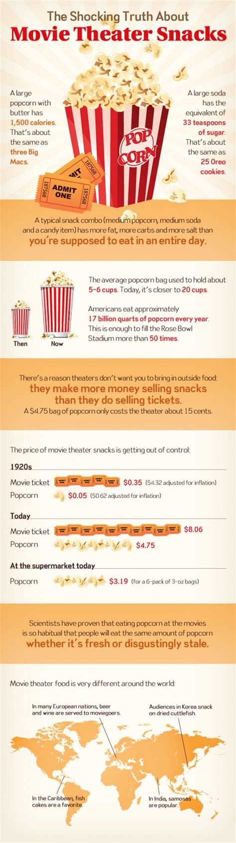 movie theater snacks infographic movie theater snacks snacks