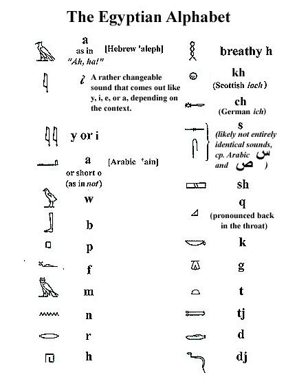 Ancient Egyptian Sayings And Quotes Quotesgram