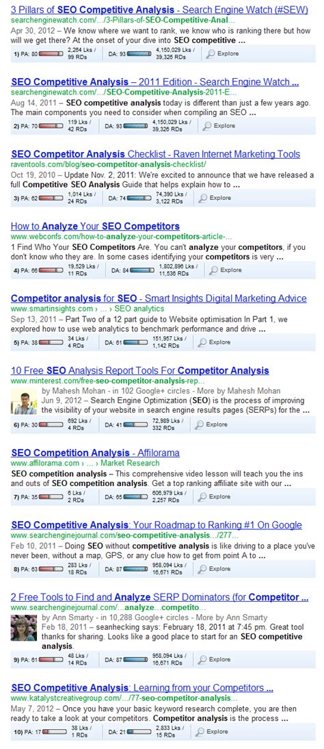 seo competitive analysis simple effective guide