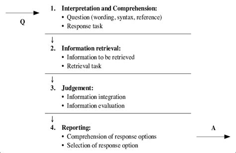 representation   question  answer model  scientific