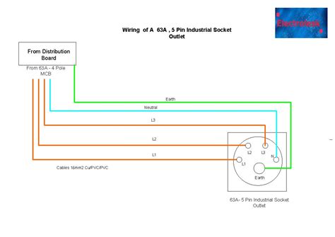 wiring industrial socket outlet aaa single phase   phase