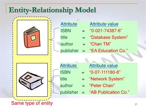 Ppt Introduction To Database Design Methodology