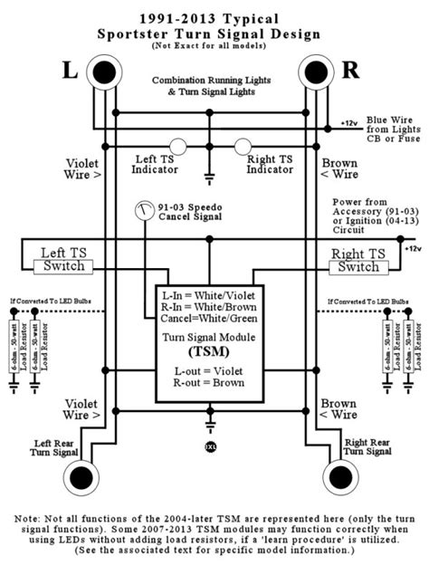 harley evo wiring diagram easy wiring