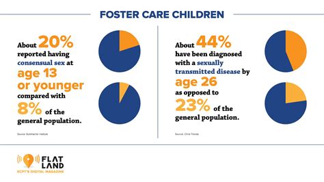 sex pregnancy and foster care flatland kc