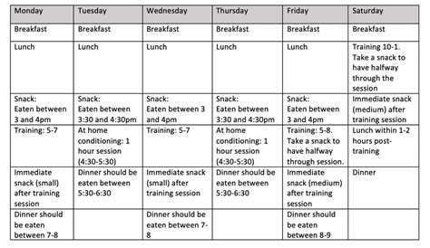 Nutrition For Gymnasts