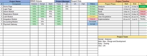 Project Tracking Excel Template Excel Spreadsheets Excel