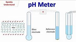 pH Meter | working of glass electrode of pH meter