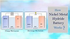 How Nickel Metal Hydride battery works | Working principle