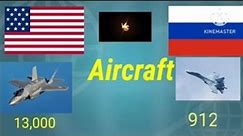 America (USA ) Vs Russia military, weapons and economic comparison#trending #viral #shorts #iran