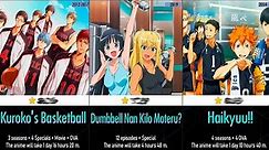 Best Sports anime of All time | Top 50 Sports anime
