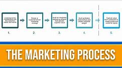 What is the Marketing Process? 5 Step Marketing Explained