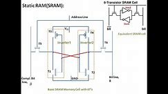 SRAM and DRAM || Easy to understand using Memory cell Logic explanation