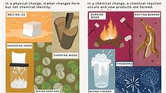 What Are Examples of Chemical and Physical Changes?