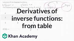 Derivatives of inverse functions: from table | AP Calculus AB | Khan Academy