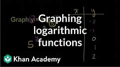 Graphing logarithmic functions | Exponential and logarithmic functions | Algebra II | Khan Academy