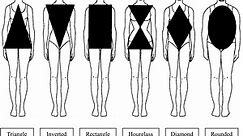Different Types of Women's Body Shapes and Figures