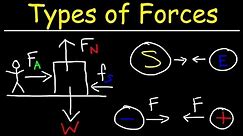How Many Different Types of Forces Are There In Physics?